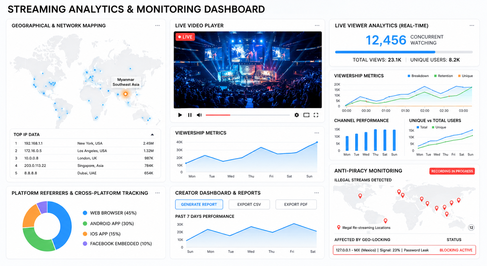Analytics channel